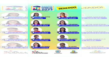 Resultados Eleições Conselho Tutelar